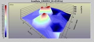 ICON DATA καταγραφέας δεδομένων 3D-thumb-8
