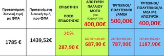 Diletta Luna 3000 2026 ΧΩΡΙΣ ΔΙΠΛΩΜΑ ΕΤΟΙΜΟΠΑΡΑΔΟΤΟ-thumb-6