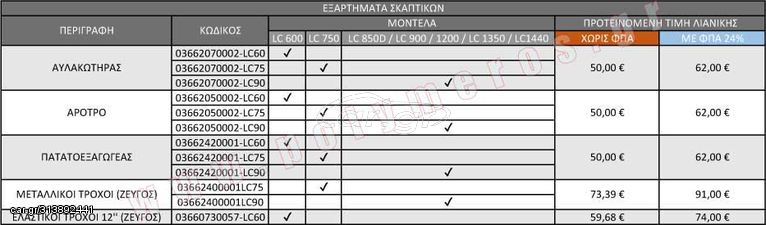 Εξάρτημα σκαπτικών άροτρο για LC600