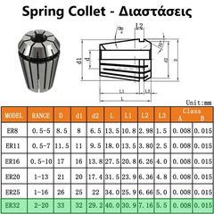 Collet Set ER32 – 3-20mm (18pcs)-thumb-1