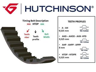 Οδοντωτός ιμάντας HUTCHINSON XK412329