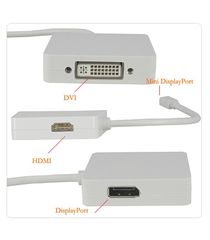 ΜΕΤΑΤΡΟΠΕΑΣ MINI DISPLAYPORT to DVI + DP + HDMI