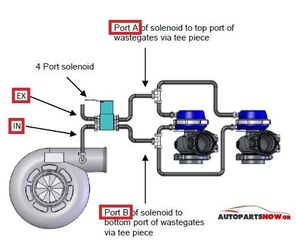 MAC Boost control Solenoid (Ηλεκτροβαλβιδα) 4port-thumb-2