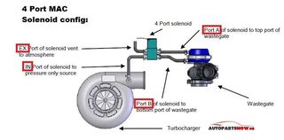 MAC Boost control Solenoid (Ηλεκτροβαλβιδα) 4port-thumb-3
