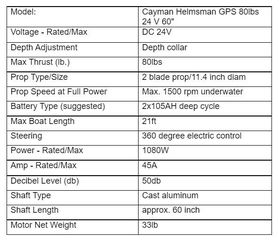 Ηλεκτρικός Κινητήρας HASWING CAYMAN 24V GPS-thumb-17
