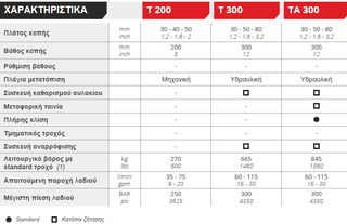 Μηχανήματα Θραύσεως Μπετού Simex 2022 T200-thumb-5