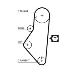 ΙΜΑΝΤΑΣ ΧΡΟΝΙΣΜΟΥ CITROEN - PEUGEOT 114 ΔΟΝΤΙΑ - 5215XS