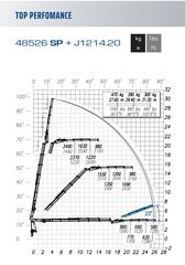 Γερανοί PM 2025 48526 SP J1214.20-thumb-6