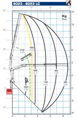 Γερανοί PM 2024 PM 8023-thumb-4
