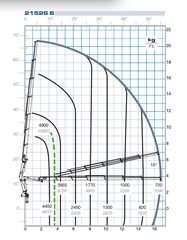 Γερανοί PM 2025 21526 S-thumb-4