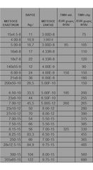 Κλαρκ 2021 ΕΛΑΣΤΙΚΑ συμπαγή -15 %-thumb-2