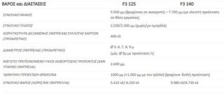 Δονητές Συλλογής Καρπών Sicma 2022-thumb-2