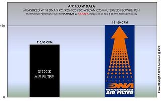 ΦΙΛΤΡΟ ΑΕΡΟΣ AIR FILTER ΣΥΜΒΑΤΟ ΜΕ APRILIA TUAREG 660 '21-'22 P-AP6E22-01 | DNA