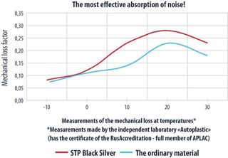 STP Black Silver Speaker Kit-thumb-4
