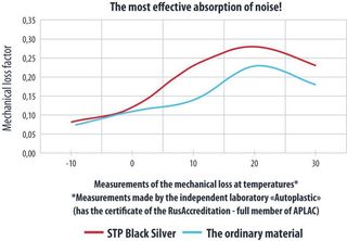 STP Black Silver Bulk Pack-thumb-4