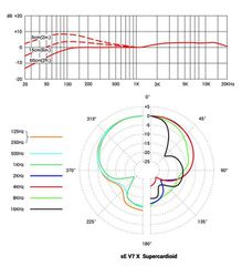 sE Electronics V7 X Handheld Supercardioid Dynamic Microphone - sE Electronics-thumb-2