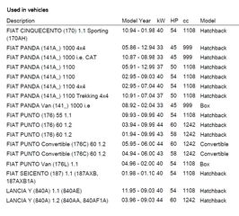ΦΙΛΤΡΟ ΑΕΡΟΣ FIAT CINQUECENTO-PANDA-PUNTO-SEICENTO/LANCIA Y (FIAT)-thumb-3