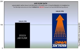 Φίλτρα αέρος από την DNA Filters για Aprilia Tuono 660 (Year: 21-22)