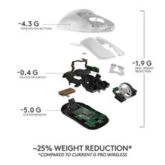 Logitech - PRO X SUPERLIGHT Wireless Gaming Mouse - WHITE / Computers-thumb-4