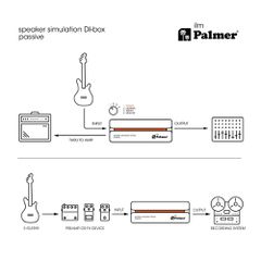 Palmer ilm Passive Speaker Simulation DI-Box - PALMER AUDIO-thumb-8