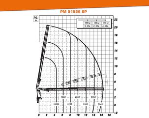 Γερανοί PM 2025 ΡΜ 51526 SP-thumb-10