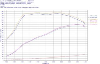 Do88 Intercooler Golf 8 GTi/R, Audi TT/TTS, Cupra,Skoda EA888 Gen4 2020+-thumb-6