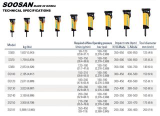 Σφυριά Soosan 2026 SOOSAN SQ 150-thumb-5