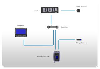 AIM Evo4 Data logger καταγραφικό δεδομένων-thumb-4