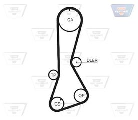 Ιμάντας χρονισμού OPTIBELT ZRK1006