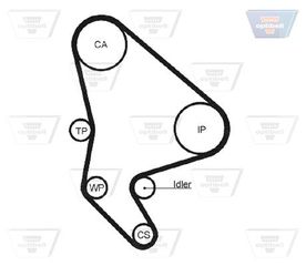 Ιμάντας χρονισμού OPTIBELT ZRK1351