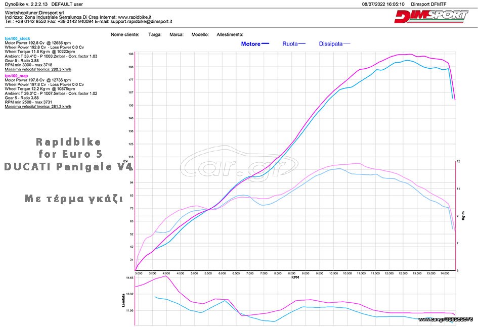 Rapidbike Ducati Panigale V4 Euro 5