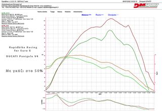 Rapidbike Ducati Panigale V4 Euro 5-thumb-1