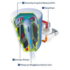 ΑΝΤΑΛΛΑΚΤΙΚΟ ΓΙΑ ΦΙΛΤΡΟ ΝΕΡΟΥ ΒΡΥΣΗΣ TORAY MK-2 EG 0.1 μm