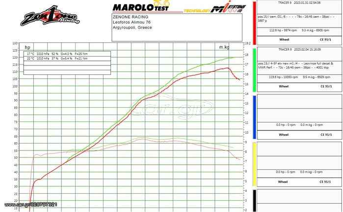 Ολόκληρη εξάτμιση Leo vince (Leovince) για Yamaha Tracer 9 & Tracer 9 GT 