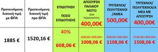 Diletta 2025 Smart Ατοκο 14 μηνες-thumb-3