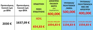 Diletta 2025 Smart Ατοκο 14 μηνες-thumb-4