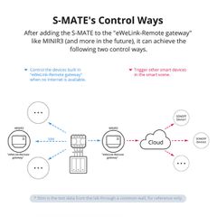 GloboStar® 80070 SONOFF S-MATE - Switch Mate 16A/3500W-thumb-4