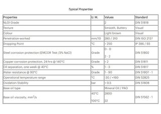 Γράσσο Βαριατόρ Malossi 7.1 MHR 7615375B-thumb-1
