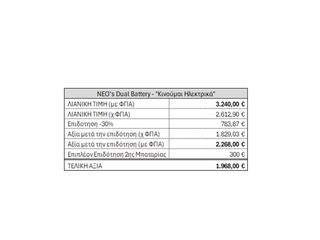 Yamaha Neοs Dual Battery 2026 ΚΕΡΔΙΖΕΤΑΙ 1.272€ ΑΠΟ ΕΠΙΔΟΤΗΣΗ!-thumb-1