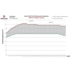 Intercooler Competition της Wagner Tuning για VW 1.4 TSi (200001047)-thumb-2