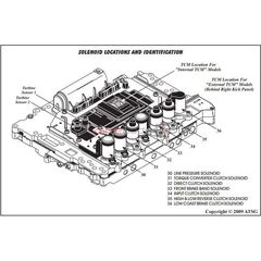 RE5R05A PWM Solenoid (EPC, TCC, FRONT) ΒΑΛΒΙΔΑ ΕΓΚΕΦΑΛΟΥ ΑΥΤΟΜΑΤΟΥ ΣΑΣΜΑΝ-thumb-1