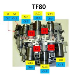 TF-80SC / TF-81SC SLU Solenoid ΒΑΛΒΙΔΑ ΕΓΚΕΦΑΛΟΥ ΑΥΤΟΜΑΤΟΥ ΣΑΣΜΑΝ-thumb-1