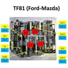 TF-80SC / TF-81SC SLU Solenoid ΒΑΛΒΙΔΑ ΕΓΚΕΦΑΛΟΥ ΑΥΤΟΜΑΤΟΥ ΣΑΣΜΑΝ-thumb-2