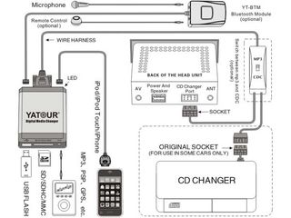 Συσκευή bluetooth για USB / MP3 Changer-thumb-2