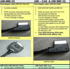 Usb interface καλώδιο για Audi / Bmw / Vw-thumb-2