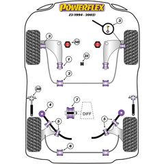 Διαθέσιμα Σινεμπλόκ Powerflex Για BMW Z3