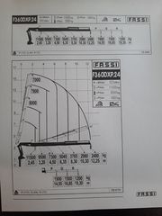 Γερανοί Fassi 2007 F360DXP.24-thumb-14
