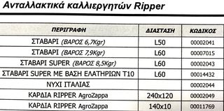 ΑΝΤΑΛΛΑΚΤΙΚΑ ΚΑΛΛΙΕΡΓΗΤΩΝ “RIPPER” !!-thumb-1