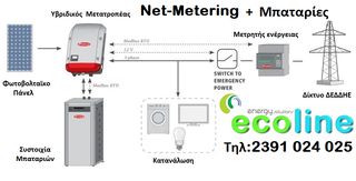 Φωτοβολταϊκό 5kw Net Metering (7.500kwh) με μπαταρία Λιθίου 5kwh και Υβριδικό Μετατροπέα Fronius Gen24 5kw Μονοφασικό