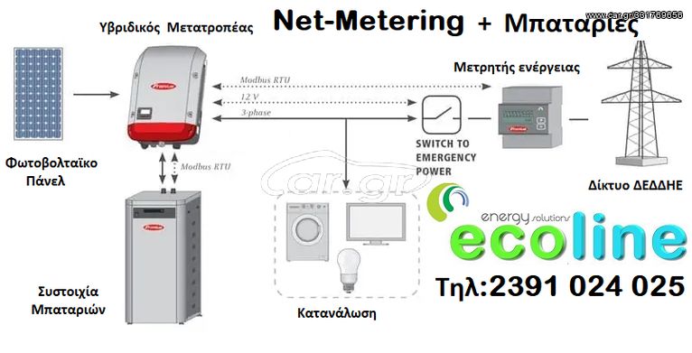 Φωτοβολταϊκό 10kw Net Metering (14.500kwh) με μπαταρία Λιθίου 10kwh και  Μετατροπέα FRONIUS IVH FR SYMO GEN24 10.0 PLUS 10kw /400V